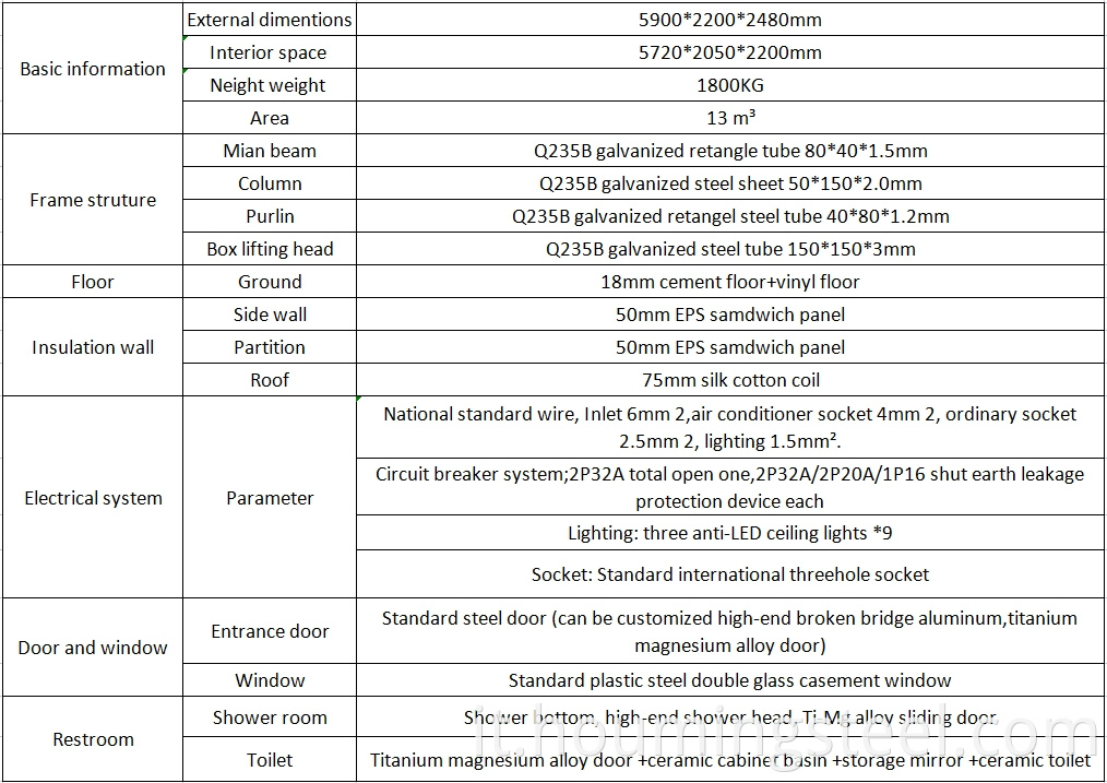 list of materila